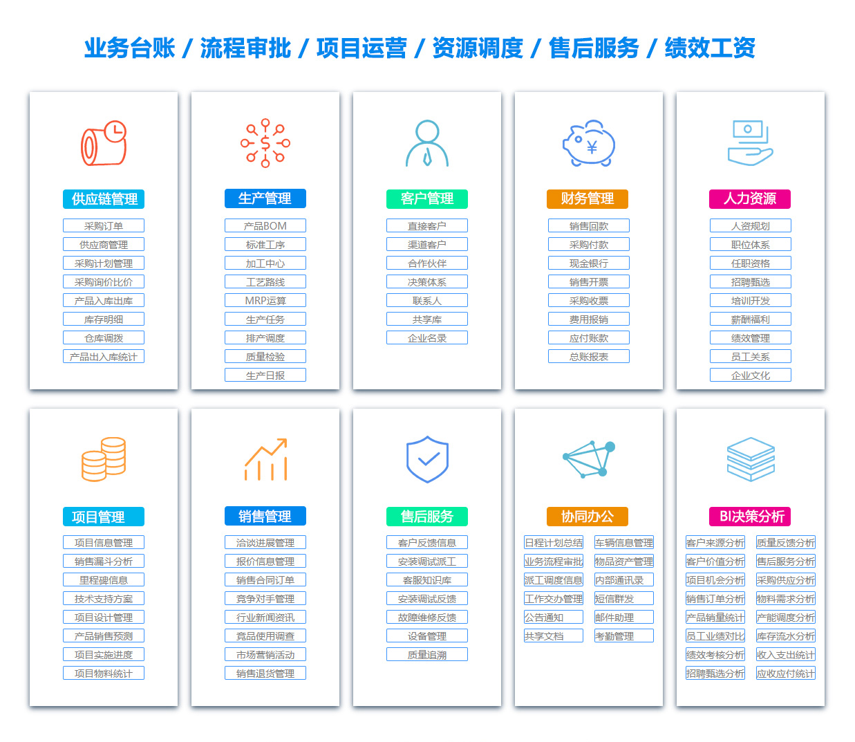大连ERP系统